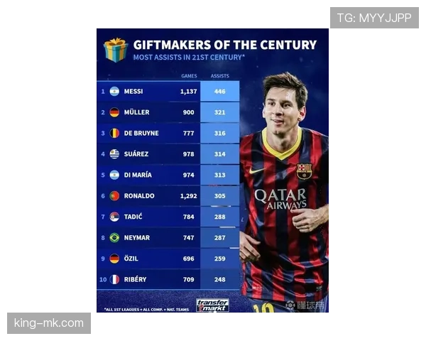 全球足球巨星榜单更新：梅西C罗持续领跑，新生代球星强势崛起